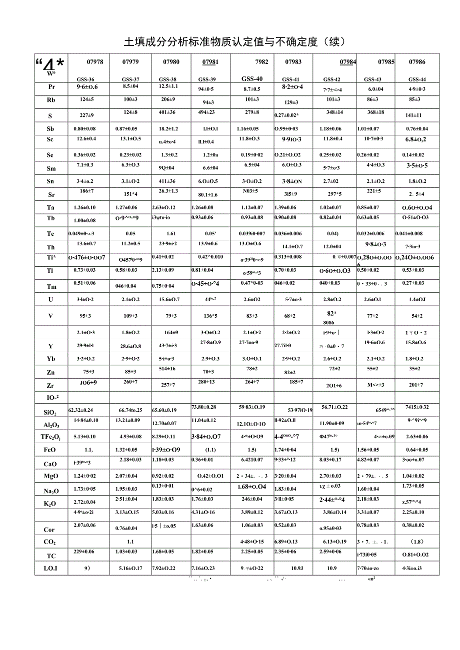 土壤成分标准物质-GSS36-44.docx_第2页