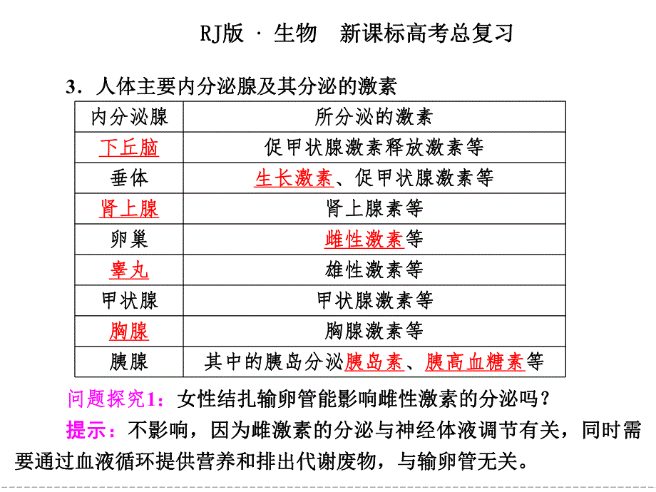 通过激素的调节.ppt_第3页