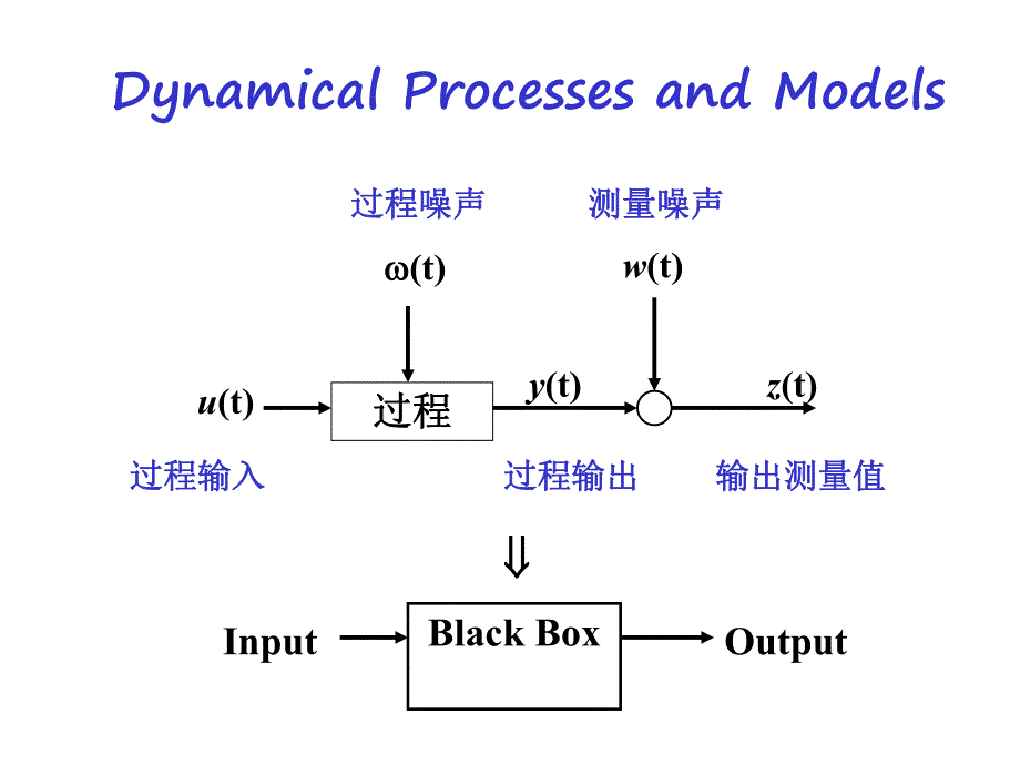 过程辨识Lec2.ppt_第1页