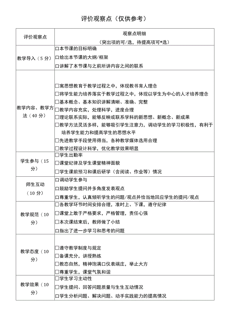 苏州大学听课记录表.docx_第2页