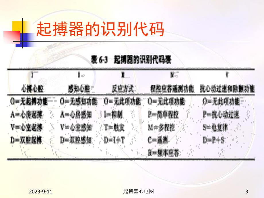 起搏器心电图.ppt_第3页