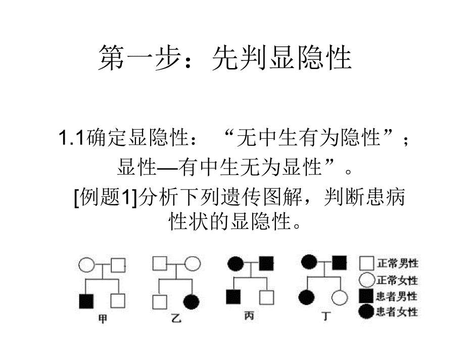 遗传方式的判断方法.ppt_第2页