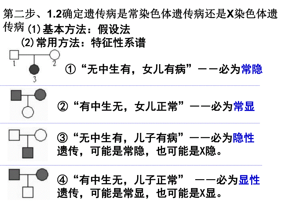 遗传方式的判断方法.ppt_第3页