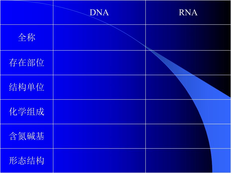 遗传物质和疾病文综.ppt_第2页