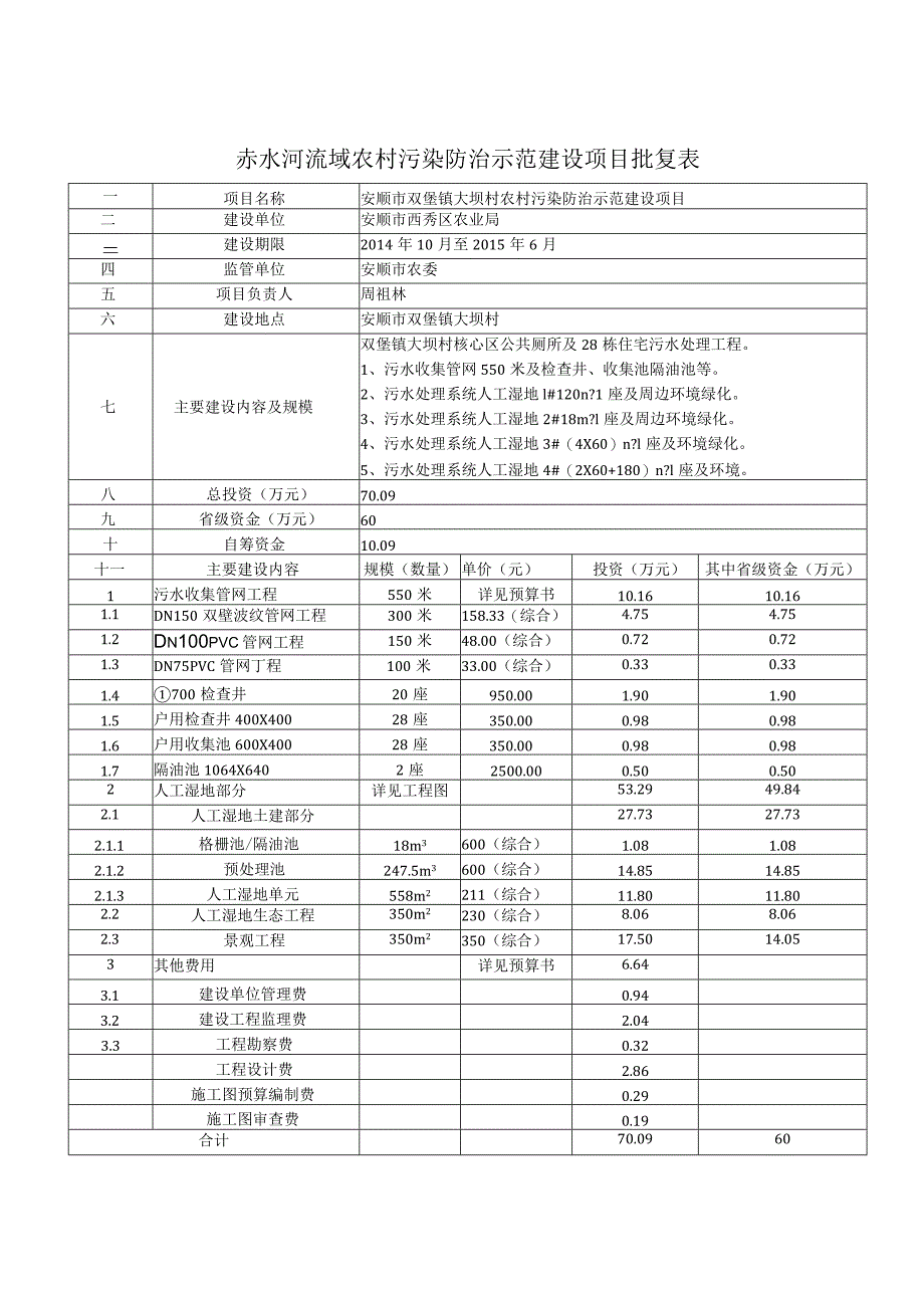 赤水河流域农村污染防治示范建设项目批复表.docx_第1页