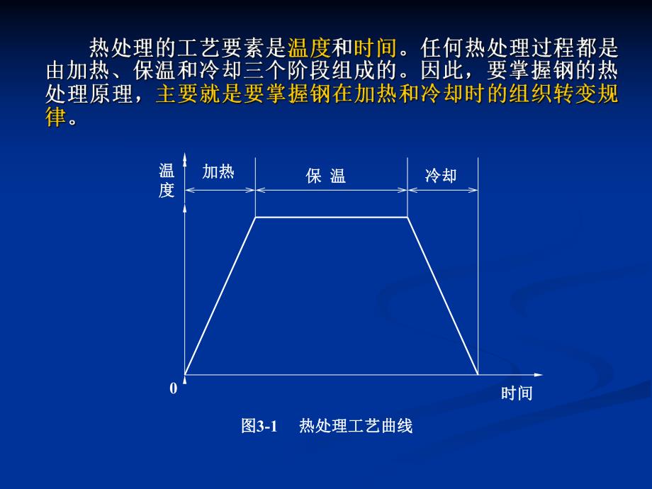 钢的热处理课件.ppt_第3页