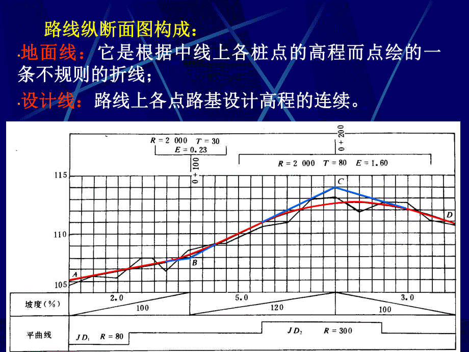 道路勘测设计第12讲纵断面设计41.ppt_第2页