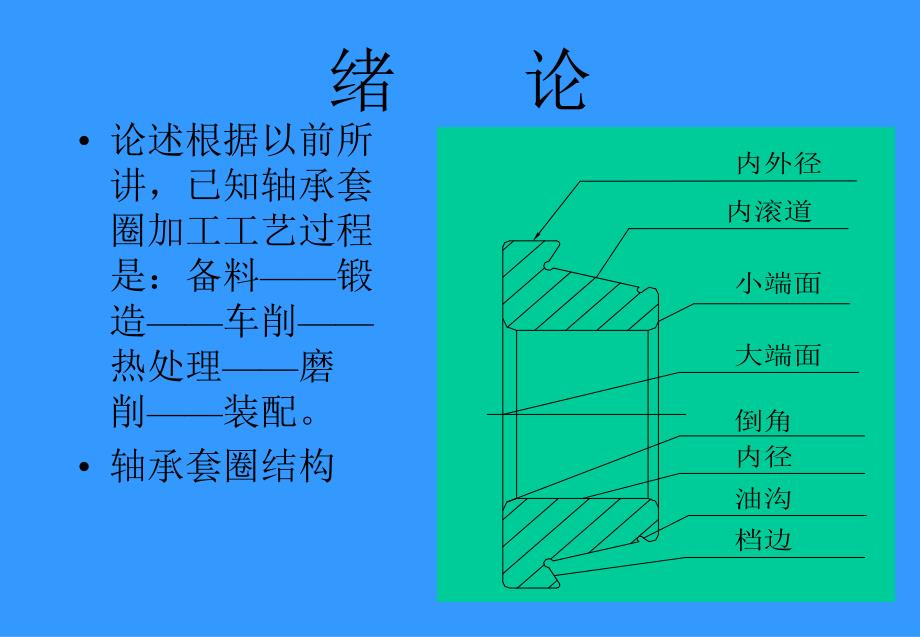 轴承磨工知识讲义.ppt_第2页