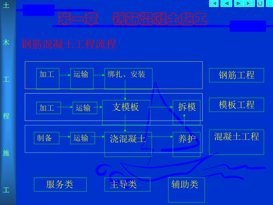 钢筋工程.ppt_第2页