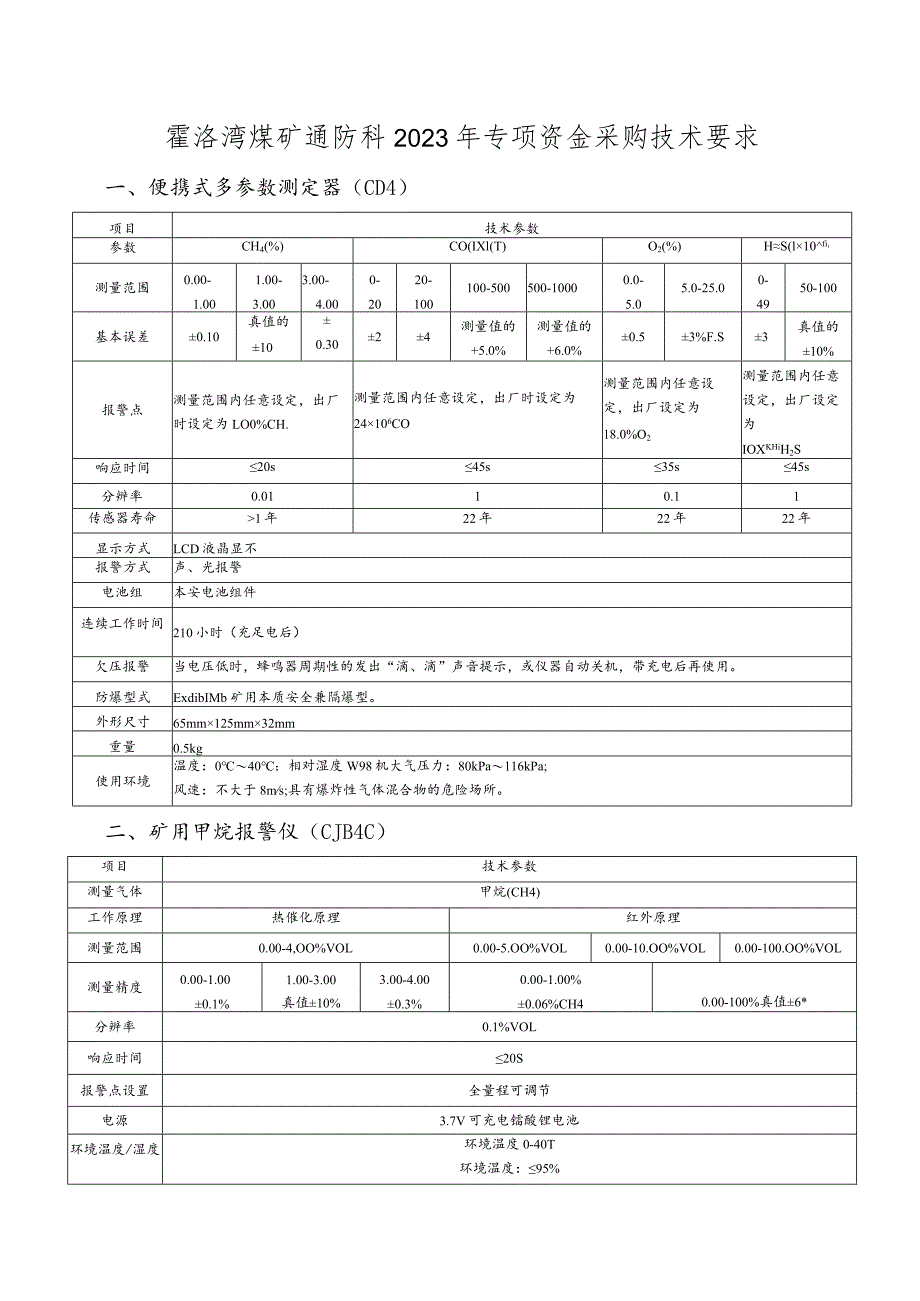 霍洛湾煤矿通防科2023年专项资金采购技术要求.docx_第1页