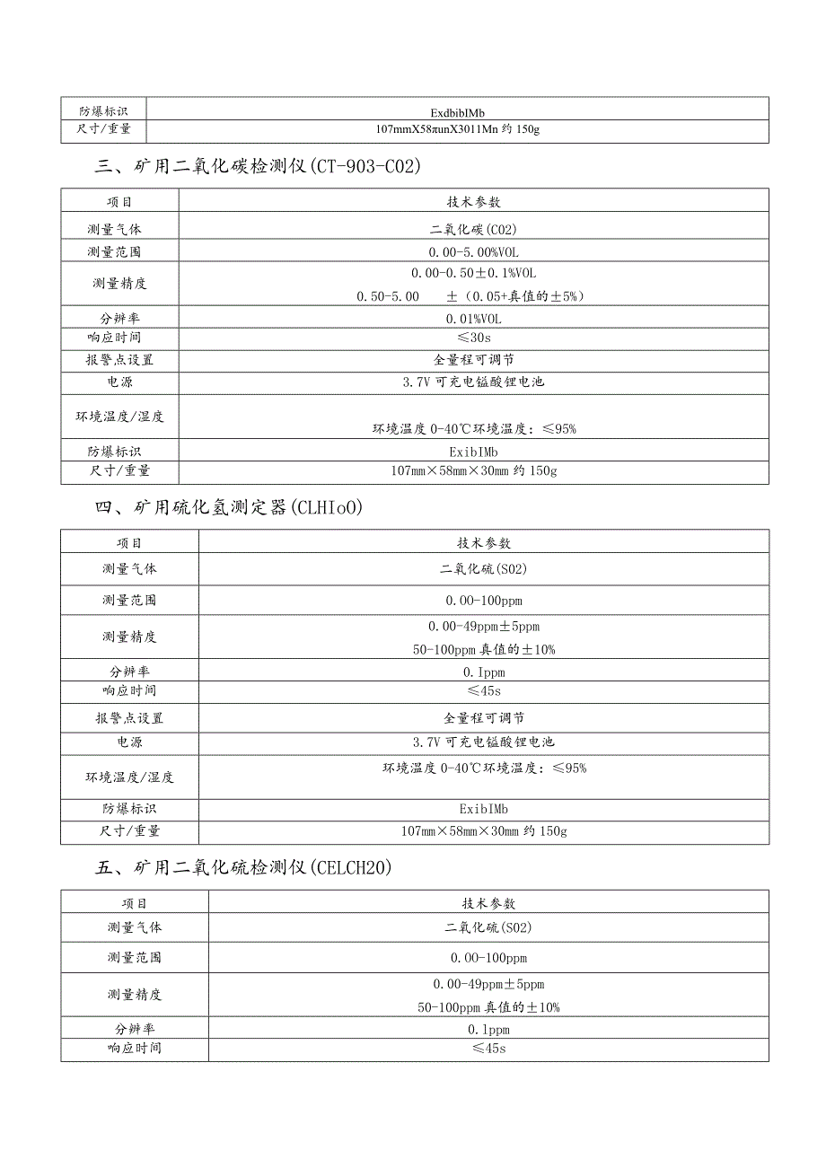 霍洛湾煤矿通防科2023年专项资金采购技术要求.docx_第2页