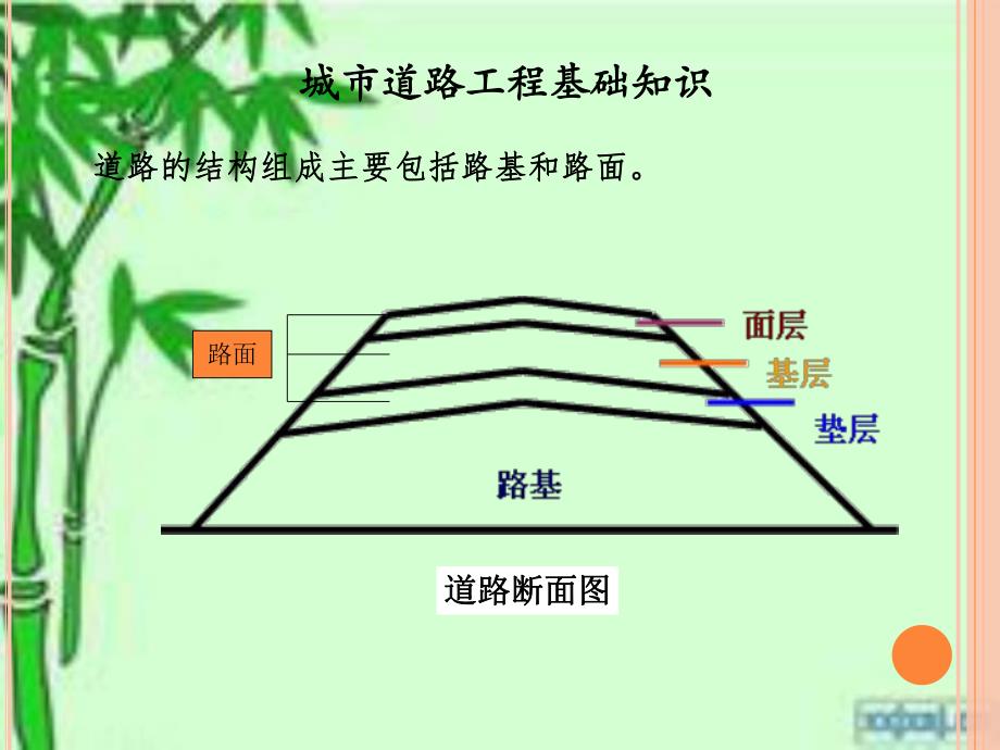 道路工程定额计量计价.ppt_第3页