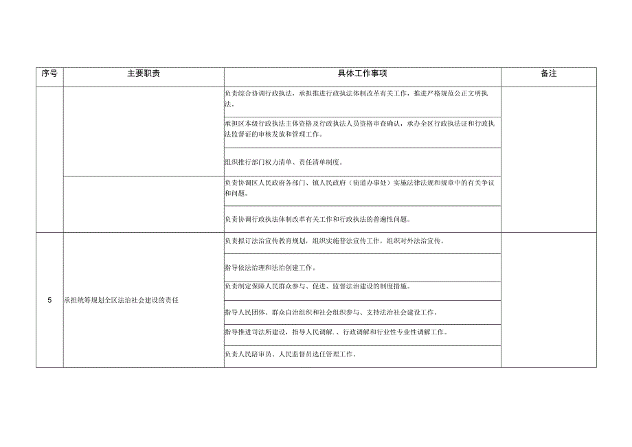 郴州市苏仙区司法局责任清单.docx_第3页