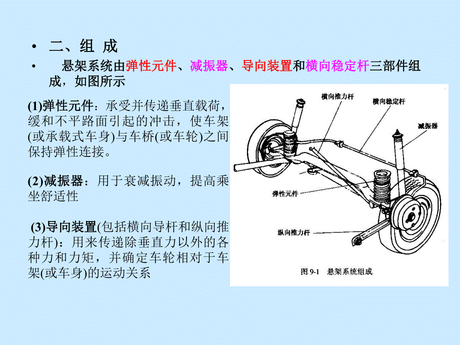 轿车前轮悬挂及转向机构.ppt_第3页