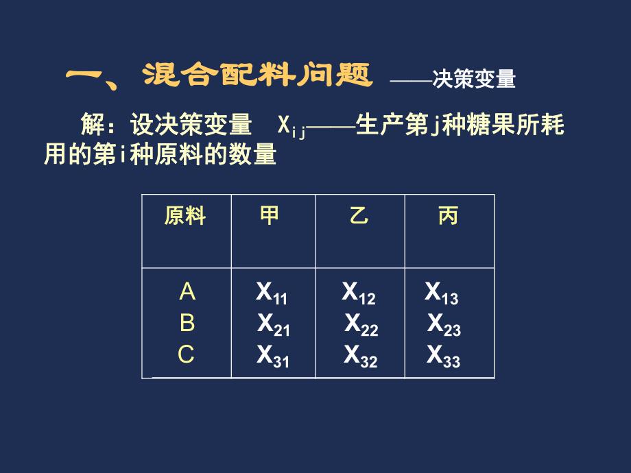 运筹学胡运权清华版107其他应用例子.ppt_第3页