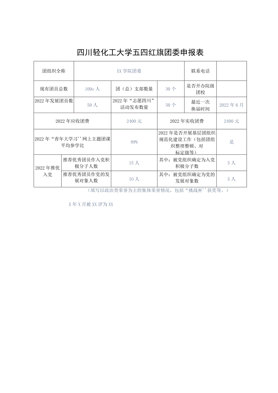 表3-1四川轻化工大学五四红旗团委申报表.docx_第1页