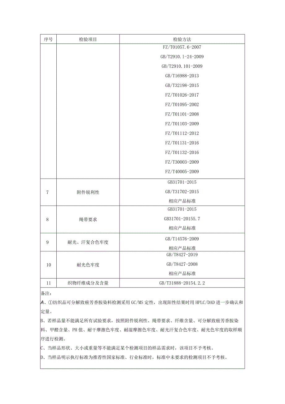 重庆市校服产品专项质量监督抽查实施细则2023年.docx_第2页