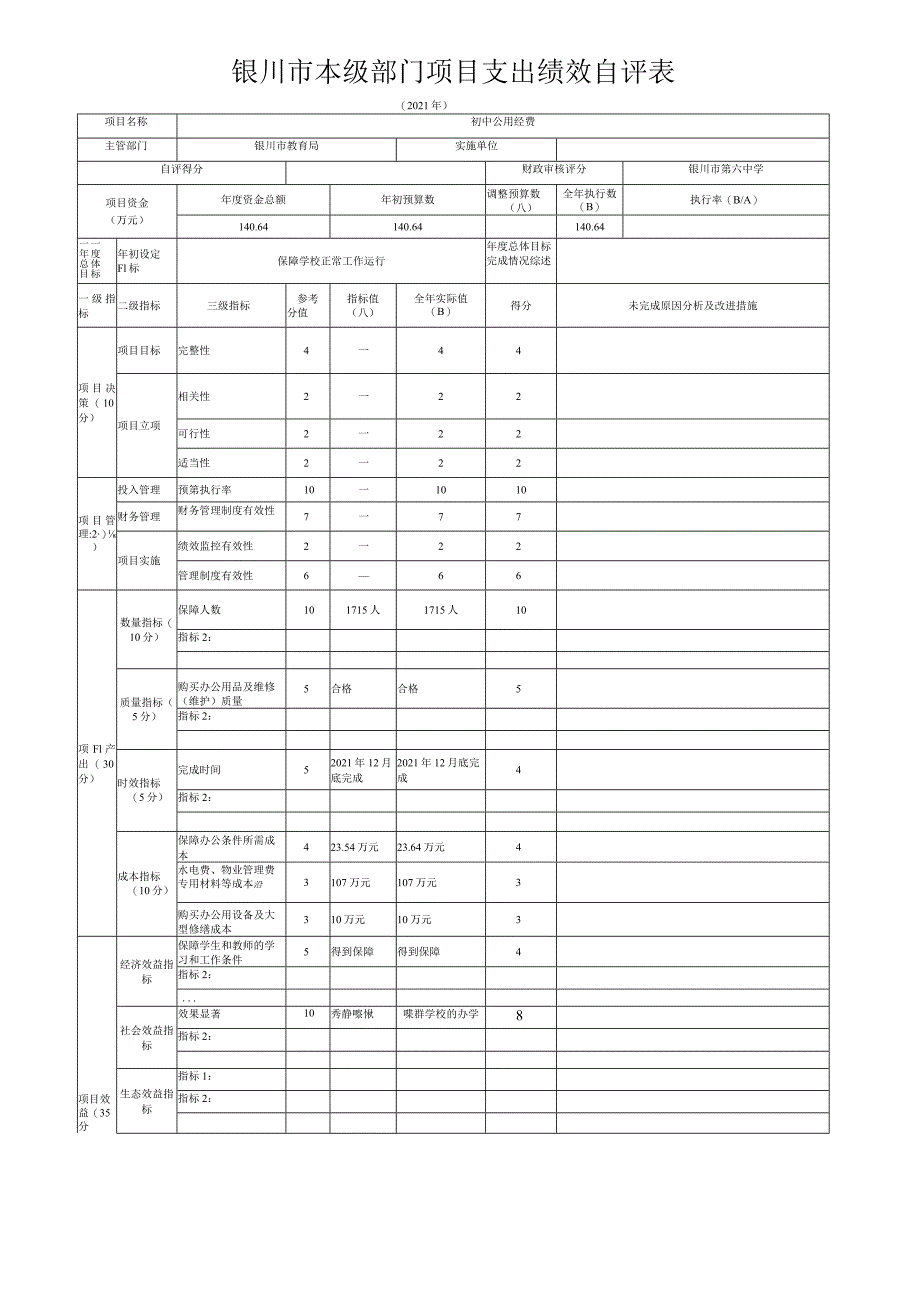 银川市本级部门项目支出绩效自评表.docx_第2页