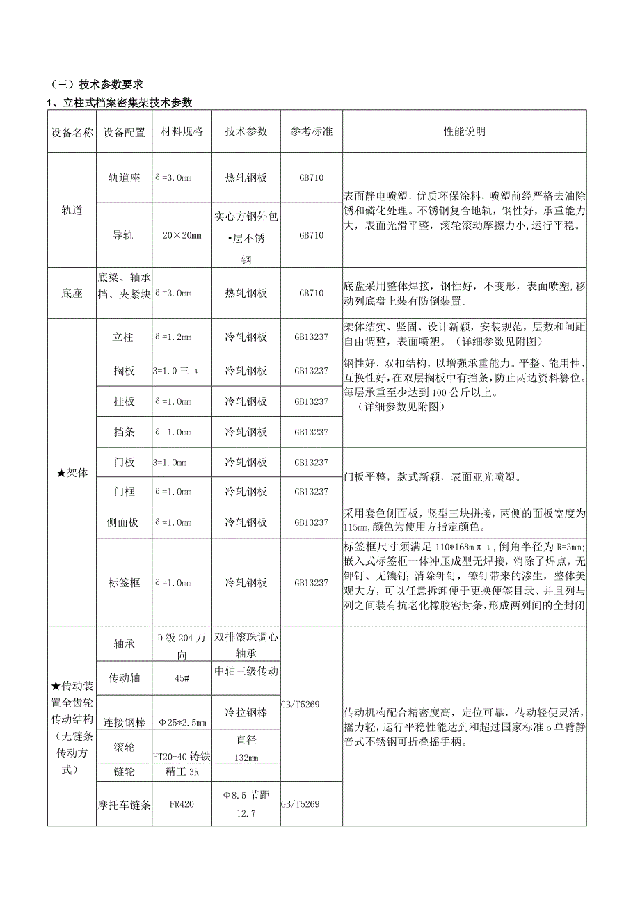 采购项目技术要求.docx_第2页