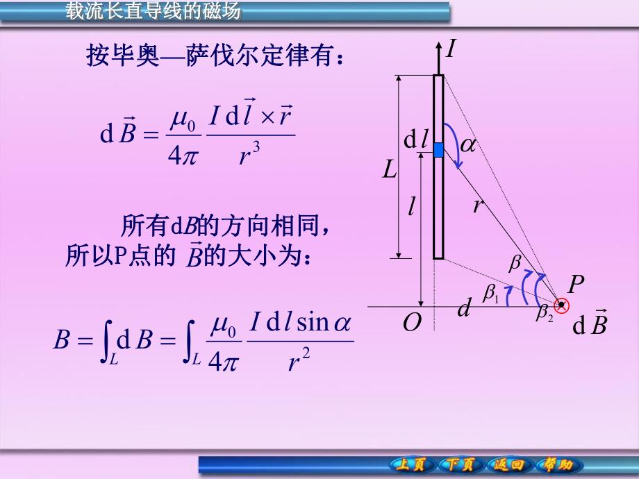 载流长直导线的磁场.ppt_第2页