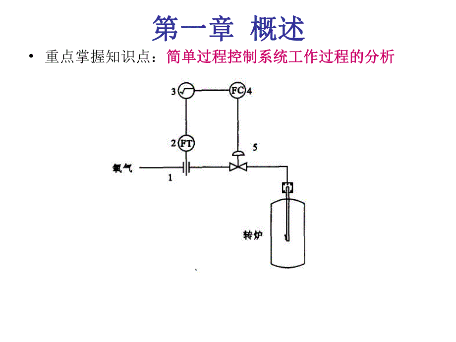 过程控制系统总复习.ppt_第2页