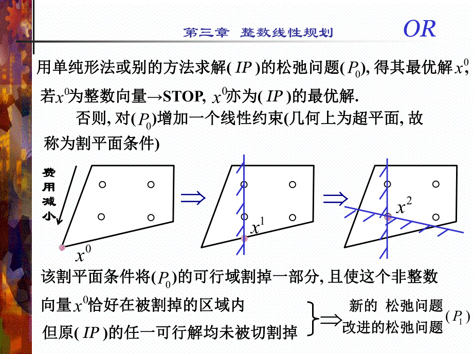 运筹学3.2割平面算法.ppt_第3页