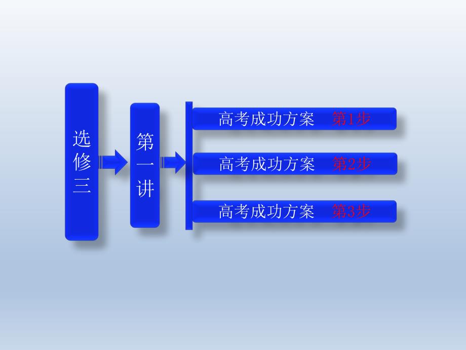 选修3第一讲基因工程教材专题1.ppt_第1页