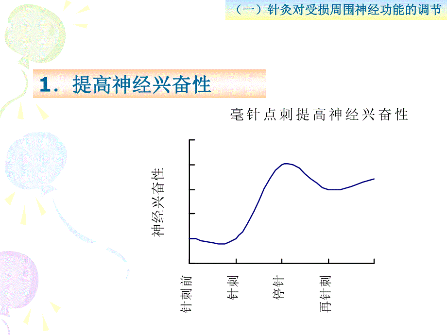 针灸对神经系统功能的调节.ppt_第3页