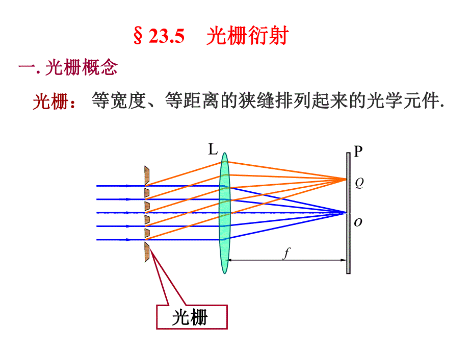 透射式衍射光栅原理及应用.ppt_第1页