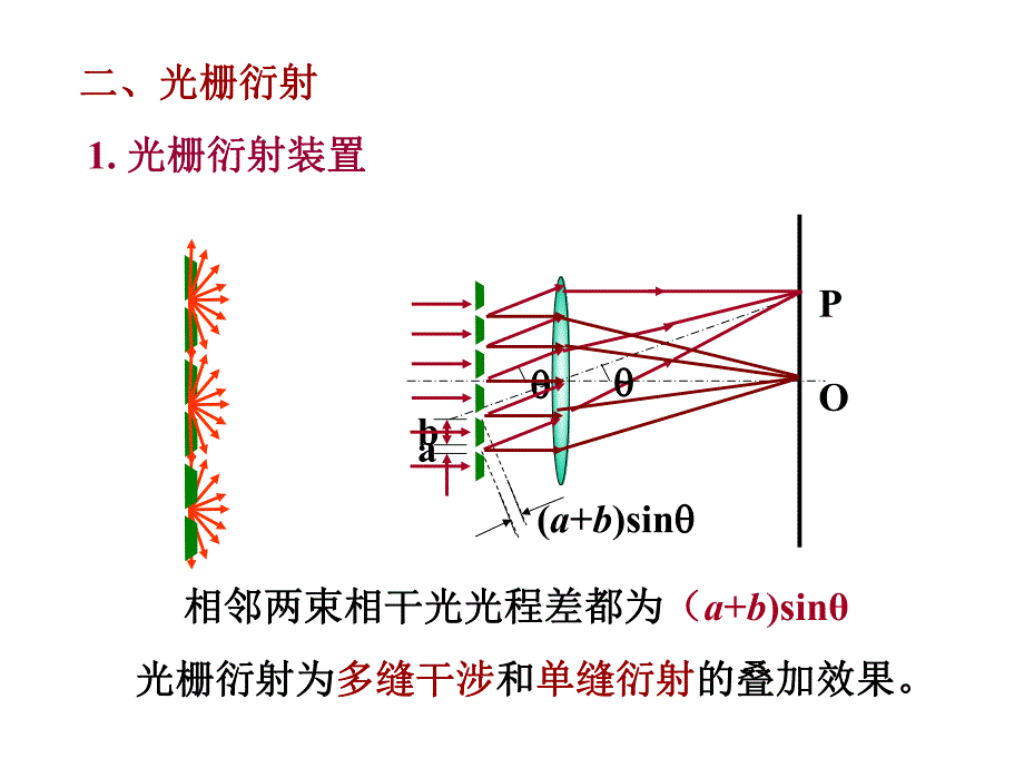 透射式衍射光栅原理及应用.ppt_第3页