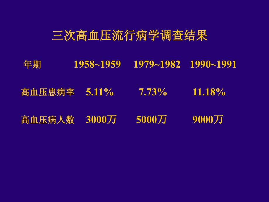 高血压病的诊断治疗.ppt_第3页