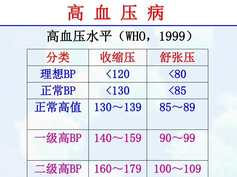 高血压病病理学.ppt_第3页