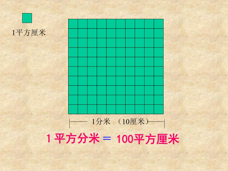 面积单位间的进率课件.ppt_第3页