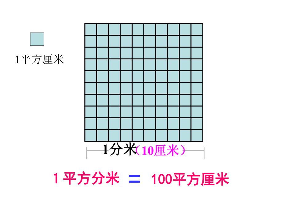 面积单位间的进率.ppt_第3页