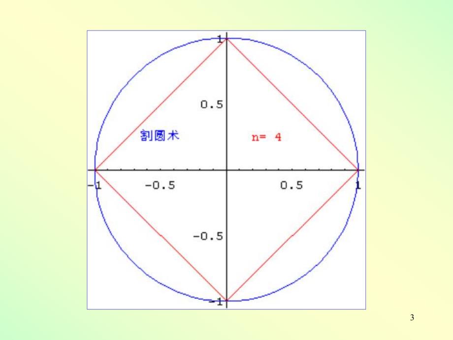 高数一章4节1ppt课件.ppt_第3页