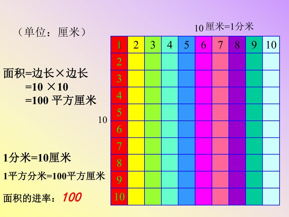 面积公式.ppt_第3页