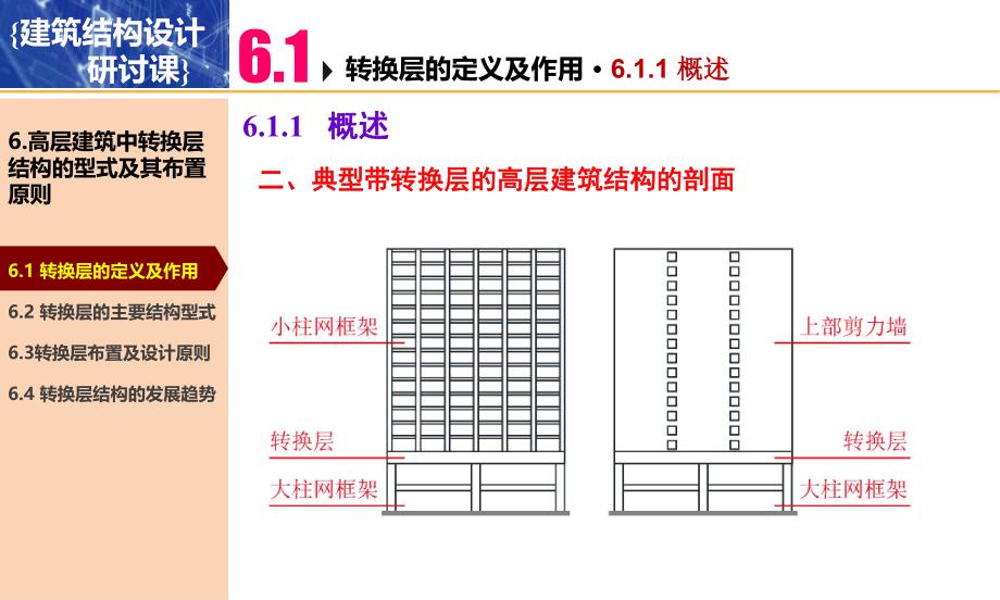 高层建筑中转换层结构的型式及其布置原则.ppt_第3页