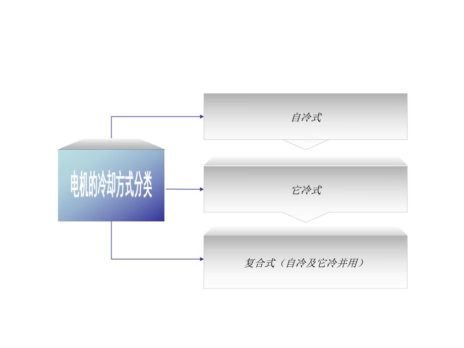 高压电机冷却回路研究.ppt_第2页