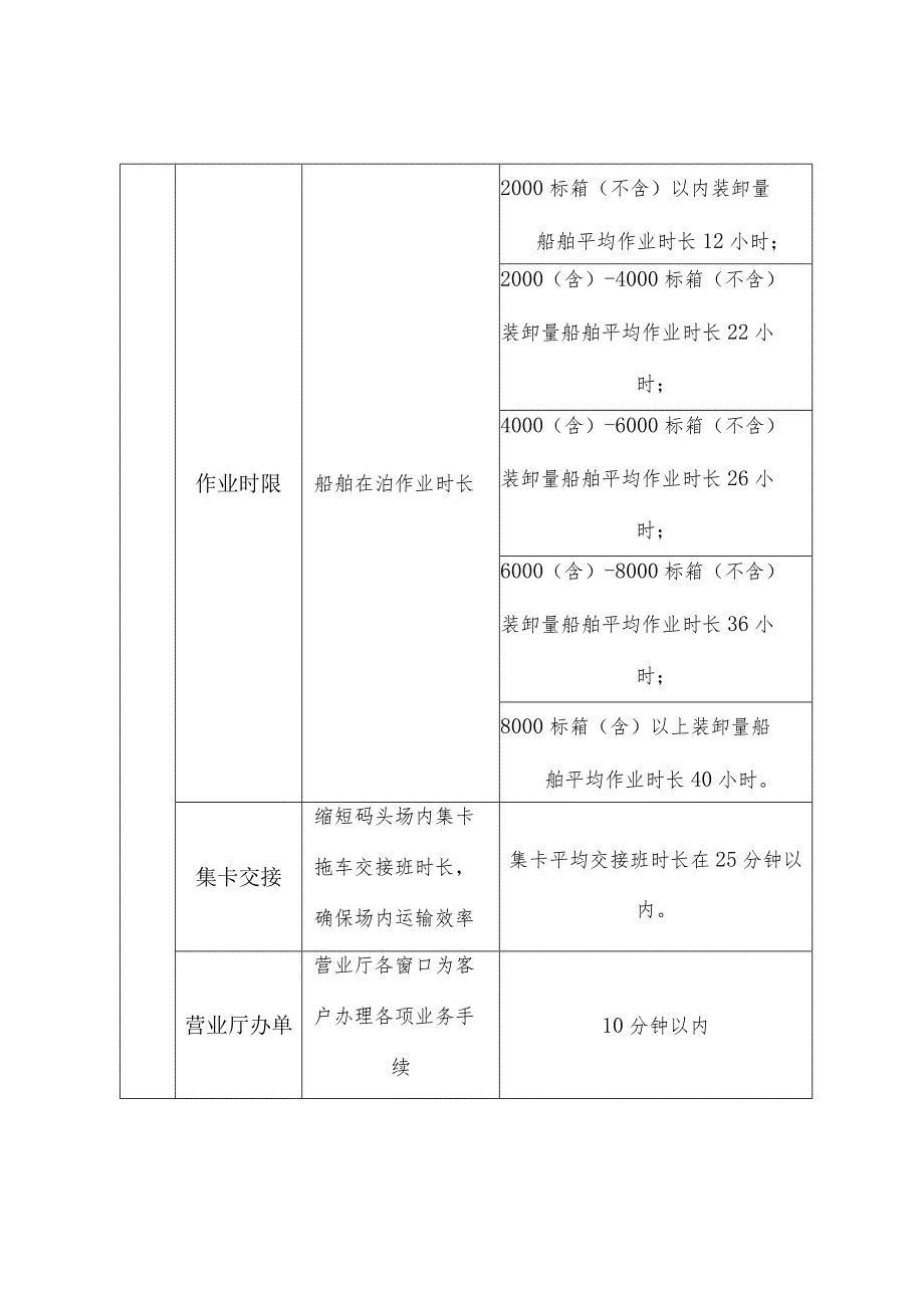 《天津港集装箱货物生产作业时限标准》和《天津港散杂货生产作业时限标准》2023.docx_第2页