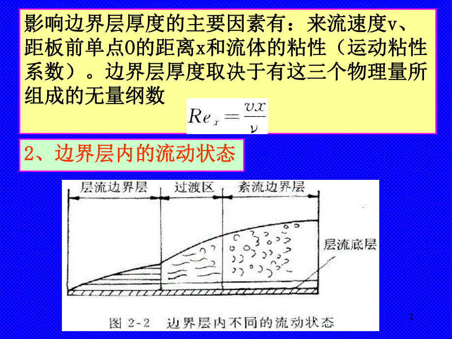 船舶阻力第2章粘性阻力.ppt_第2页