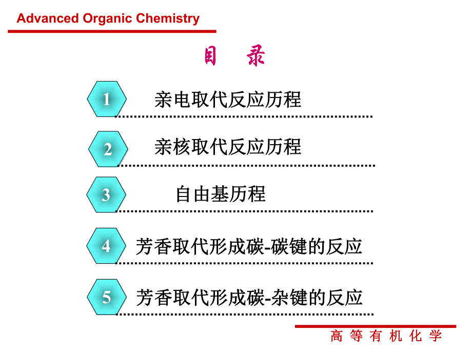 芳香族取代反应.ppt_第2页