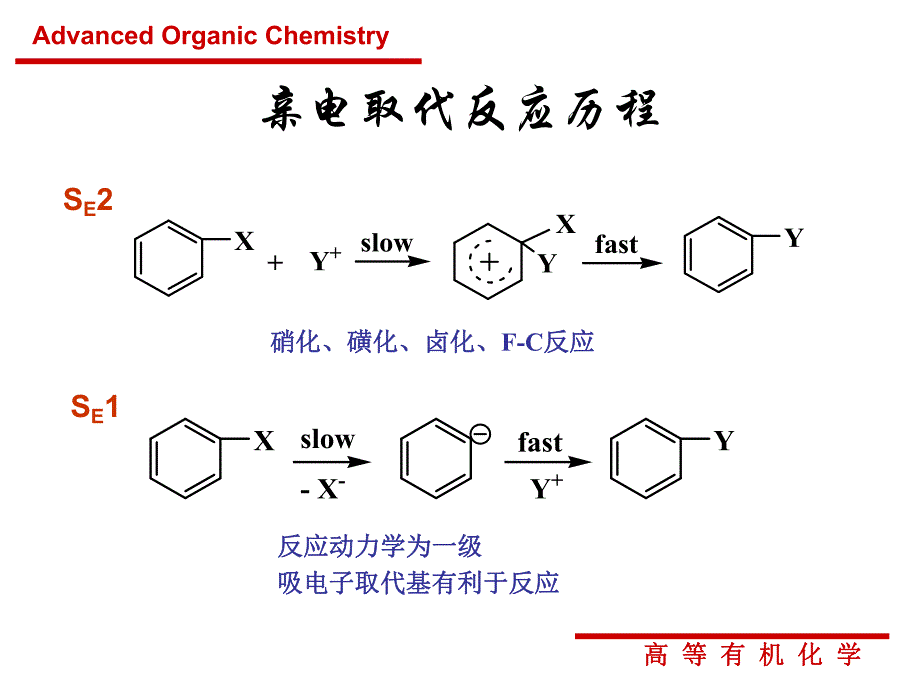 芳香族取代反应.ppt_第3页