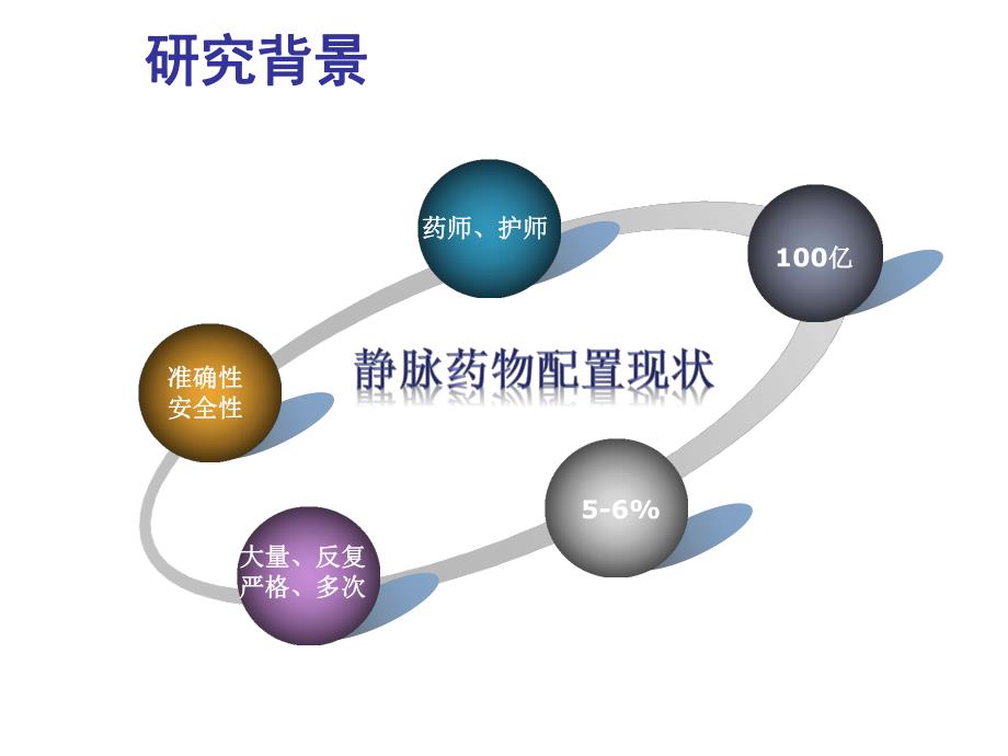 自动化加药研究和方法论证.ppt_第3页