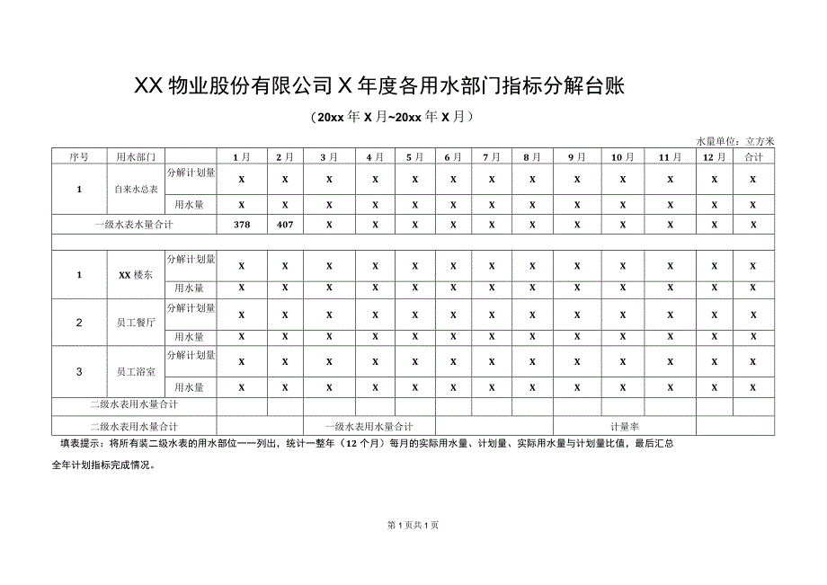 XX物业股份有限公司X年度各用水部门指标分解台账（2023年）.docx_第1页