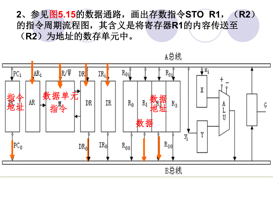 计算机组成原理第五章答案.ppt_第2页