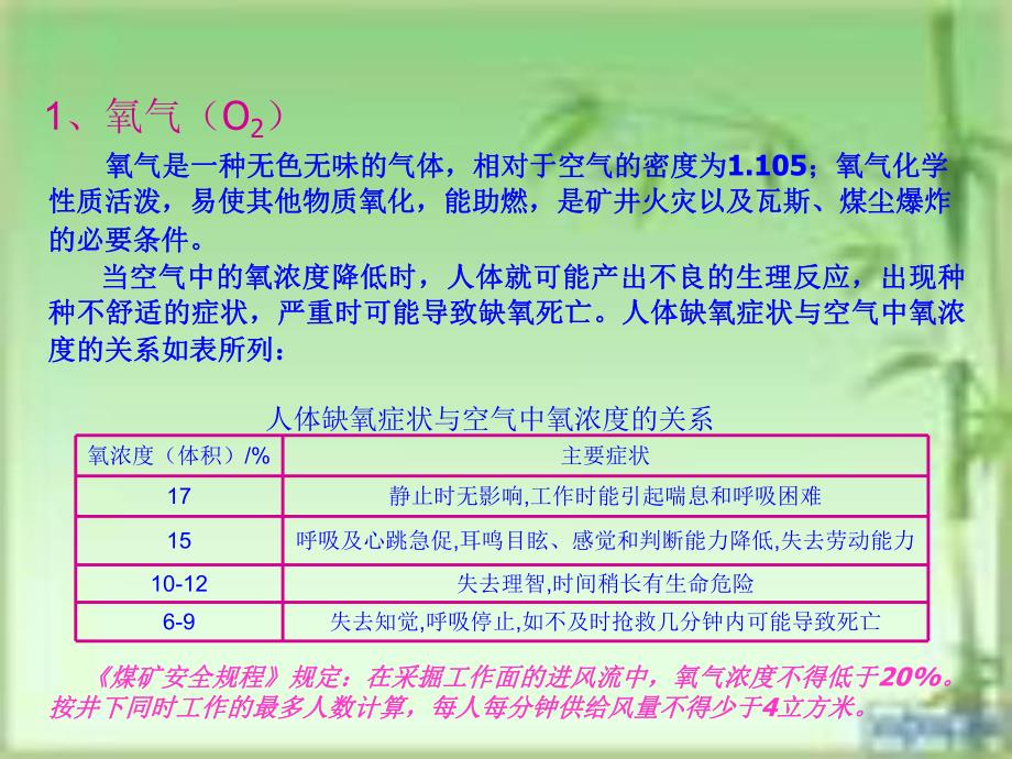 自救器的使用方法.ppt_第2页