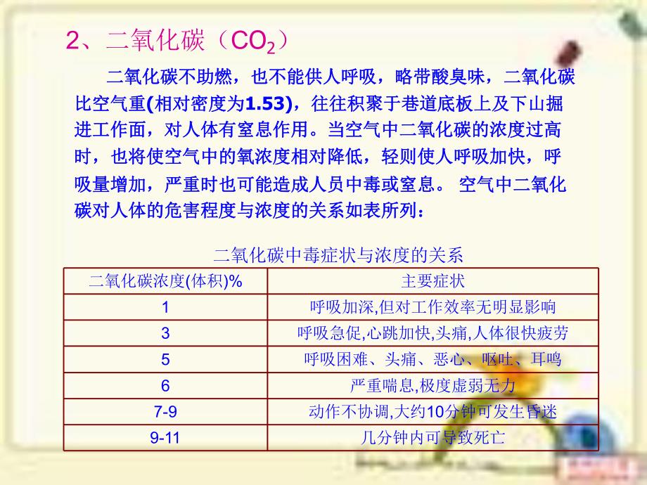 自救器的使用方法.ppt_第3页