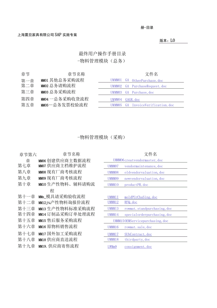 最 终 用 户 操 作 手 册 目 录 — 物 料 管 理 模 版 （ 总 务 ）.docx_第1页