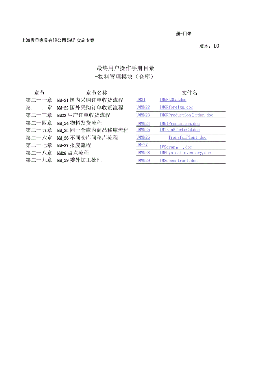 最 终 用 户 操 作 手 册 目 录 — 物 料 管 理 模 版 （ 总 务 ）.docx_第3页