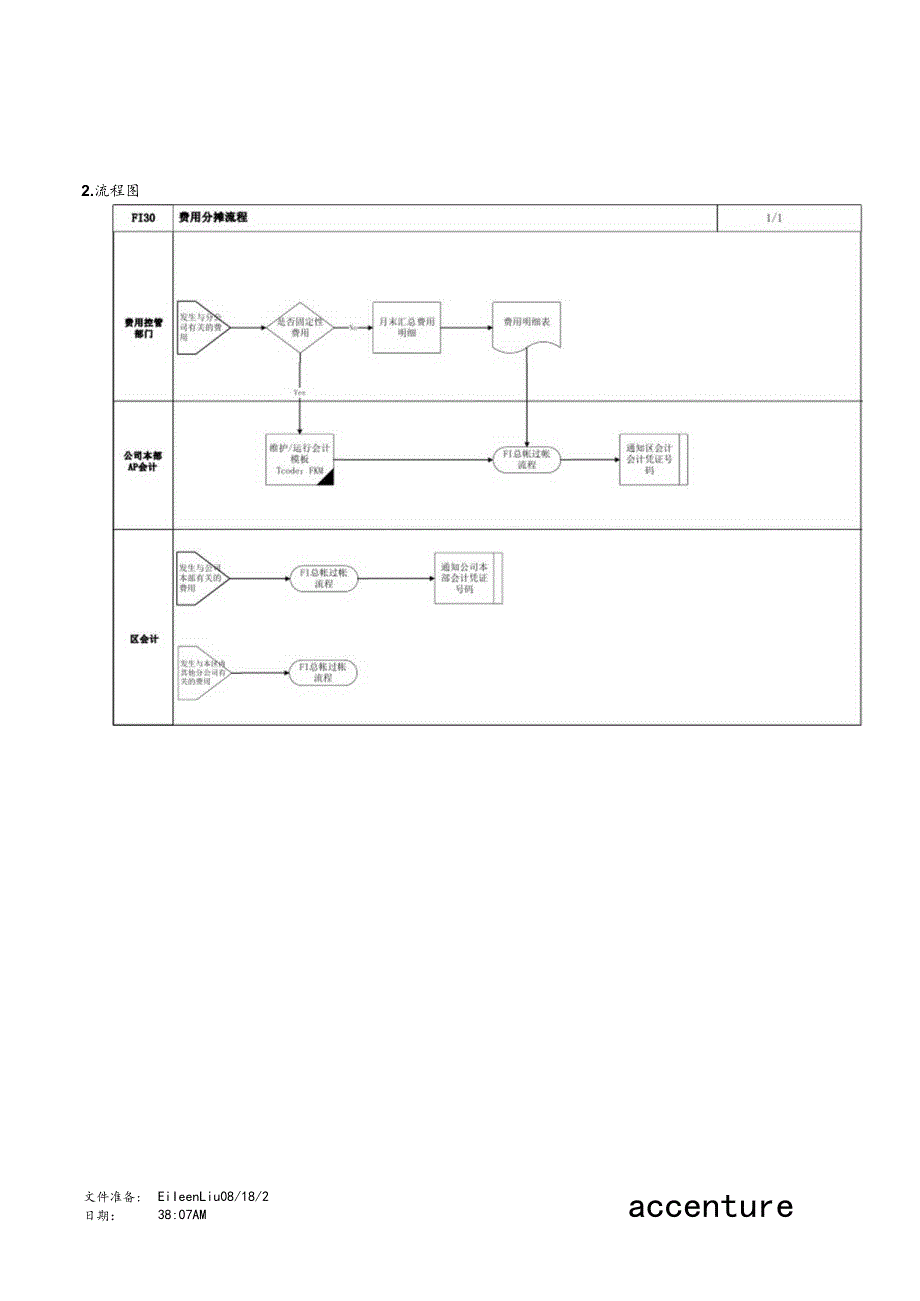 第 三 十 章 - F I 3 0 _ 费 用 分 摊 流 程.docx_第2页